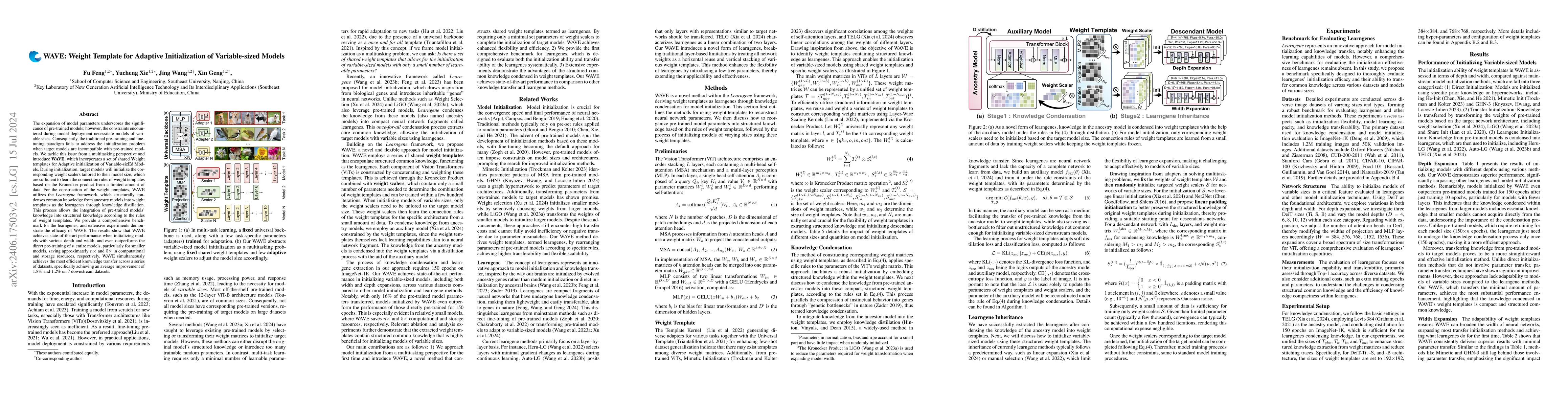 Thumbnail for WAVE: Weight Template for Adaptive Initialization of Variable-sized
  Models
