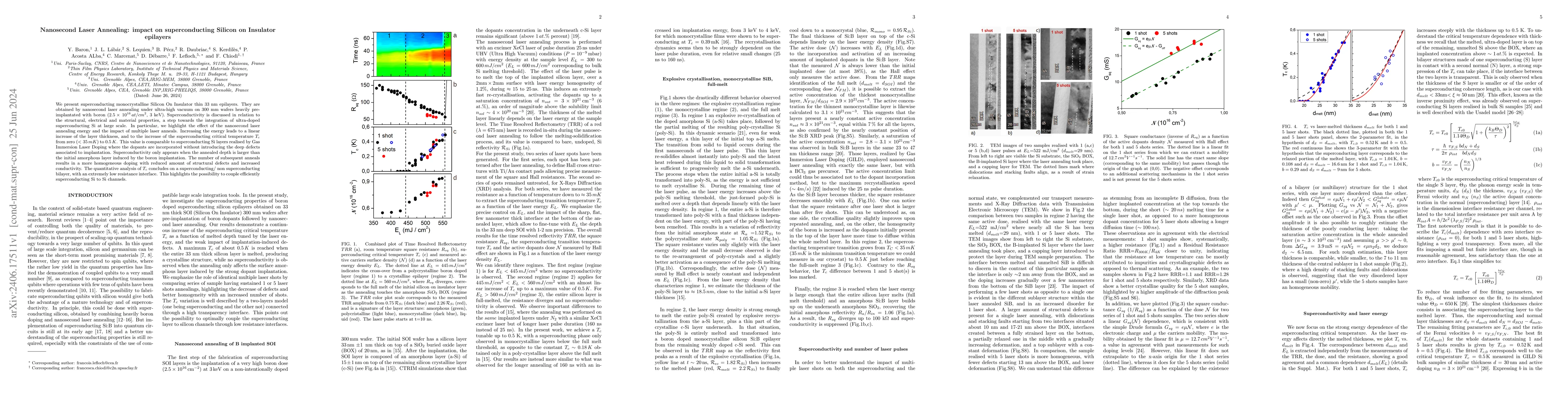 Thumbnail for Nanosecond Laser Annealing: impact on superconducting Silicon on
  Insulator epilayers