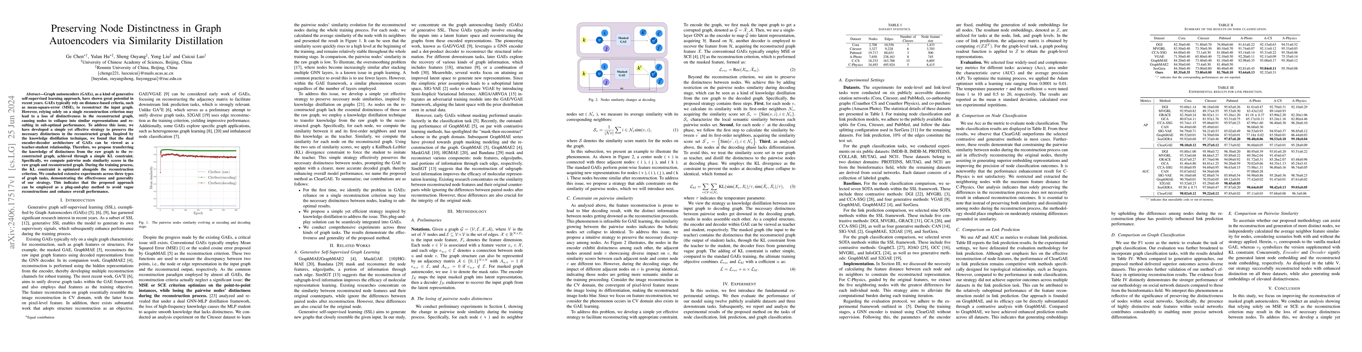 Thumbnail for Preserving Node Distinctness in Graph Autoencoders via Similarity
  Distillation