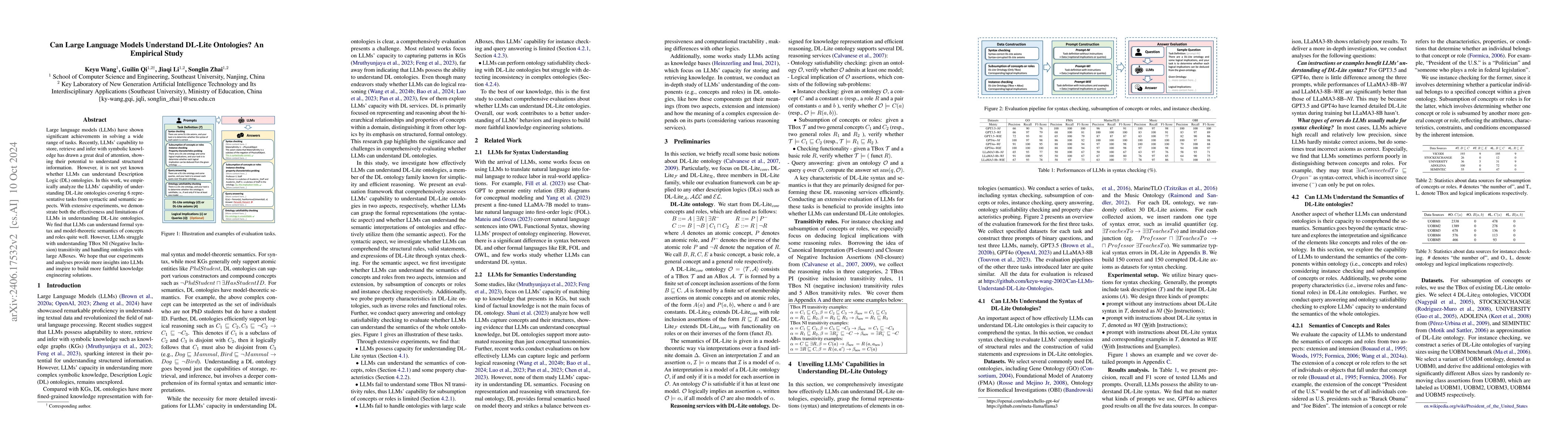 Thumbnail for Can Large Language Models Understand DL-Lite Ontologies? An Empirical
  Study