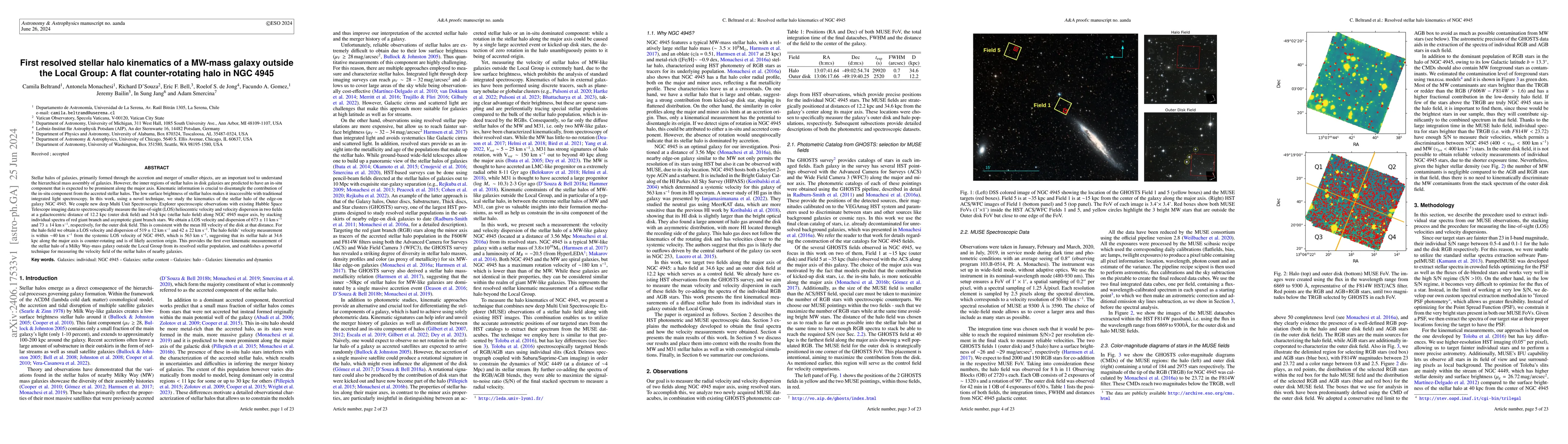 Thumbnail for First resolved stellar halo kinematics of a MW-mass galaxy outside the
  Local Group: A flat counter-rotating halo in NGC 4945