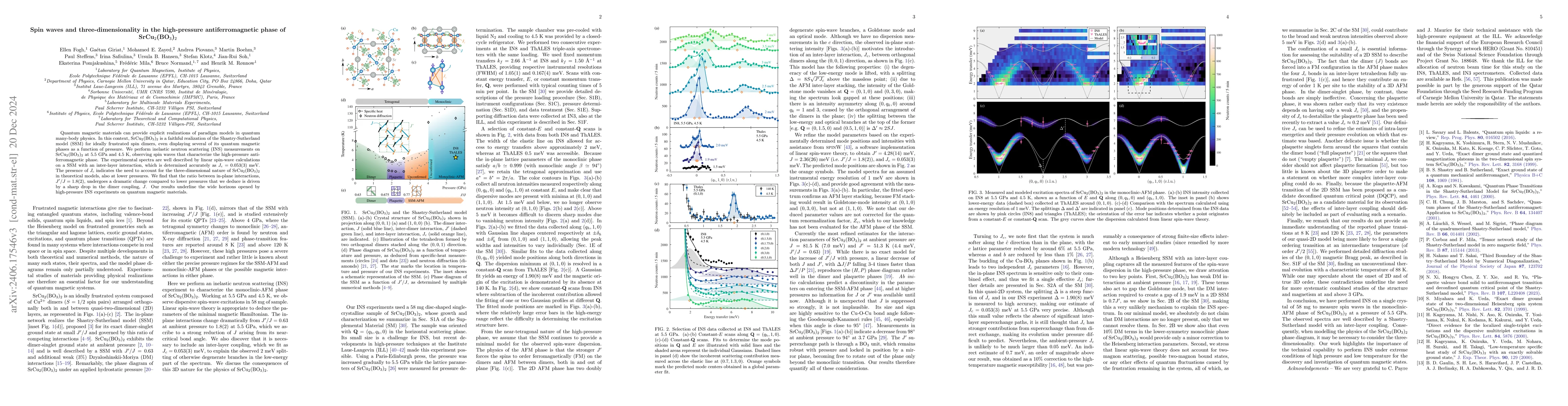 Thumbnail for Spin waves and three-dimensionality in the high-pressure
  antiferromagnetic phase of SrCu$_2$(BO$_3$)$_2$