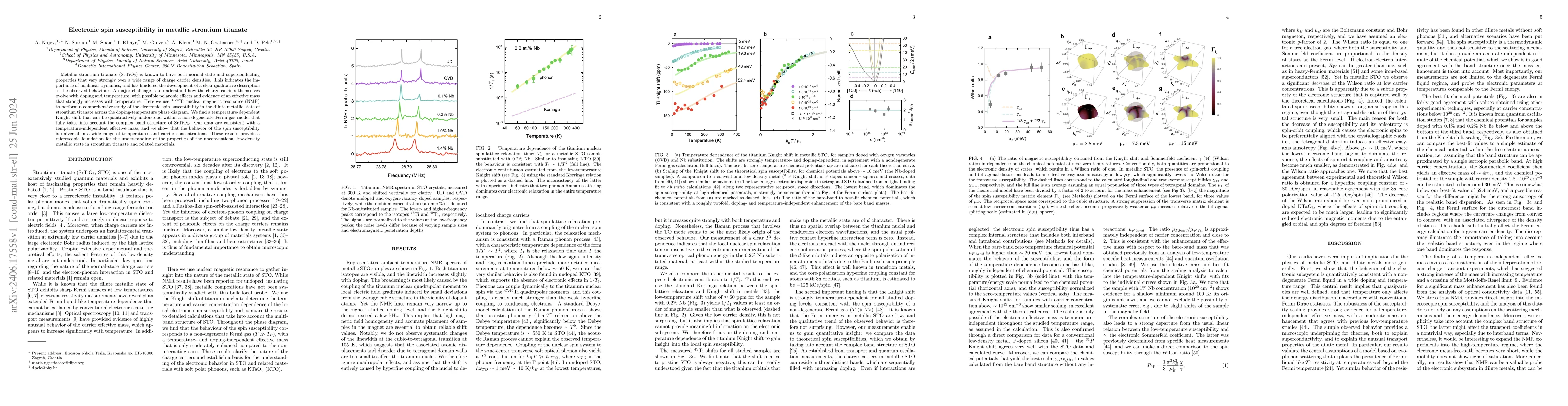 Thumbnail for Electronic spin susceptibility in metallic strontium titanate