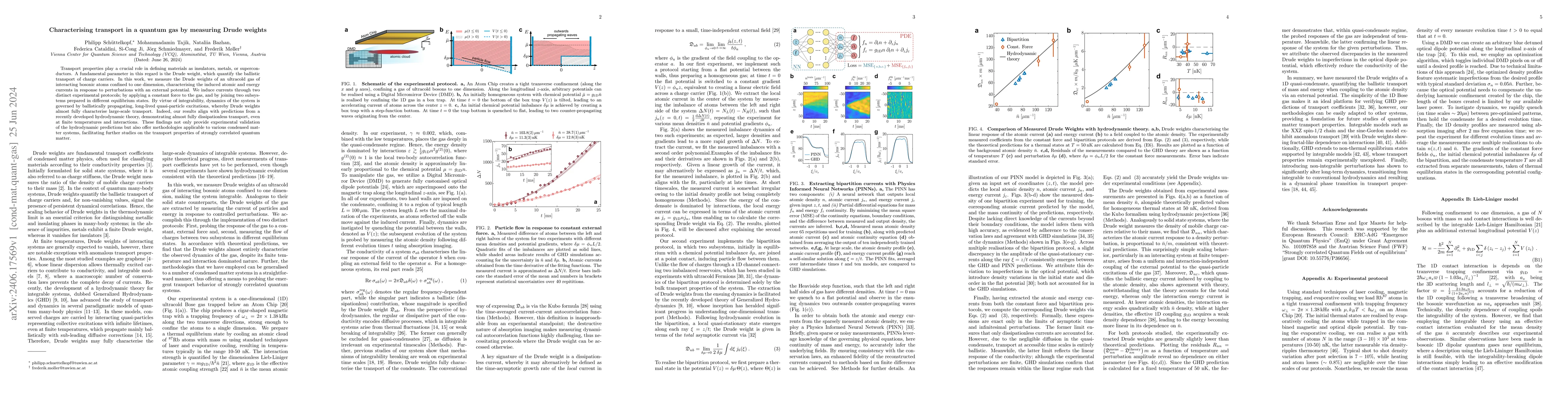 Thumbnail for Characterising transport in a quantum gas by measuring Drude weights