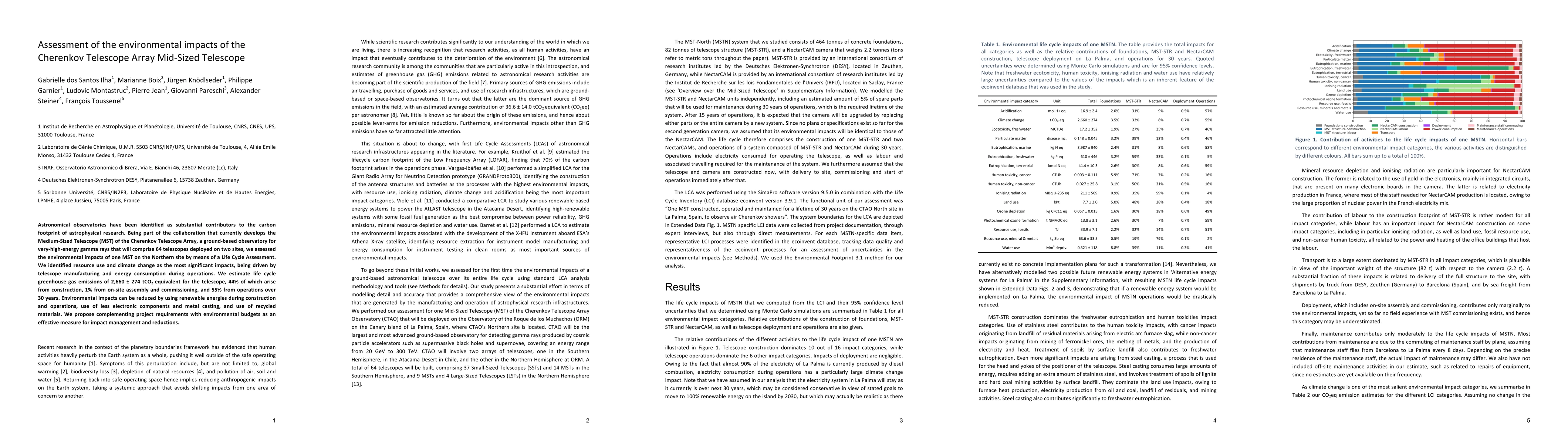 Thumbnail for Assessment of the environmental impacts of the Cherenkov Telescope Array
  Mid-Sized Telescope