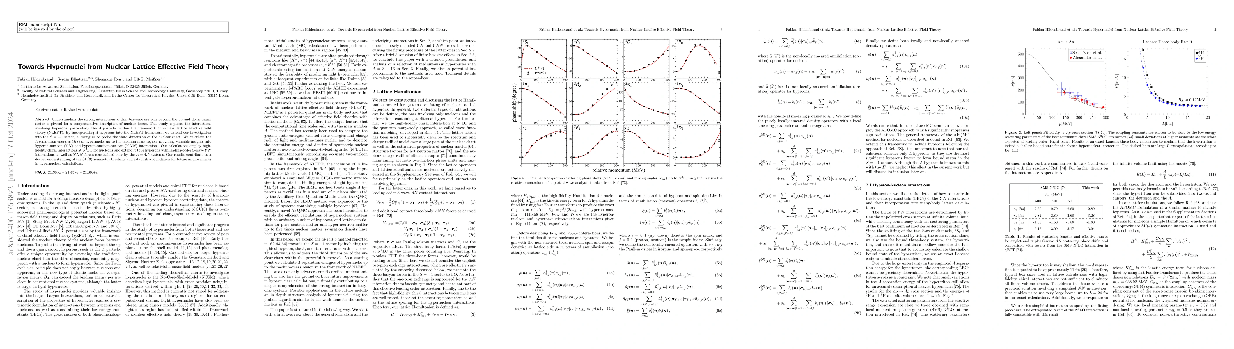 Thumbnail for Towards Hypernuclei from Nuclear Lattice Effective Field Theory
