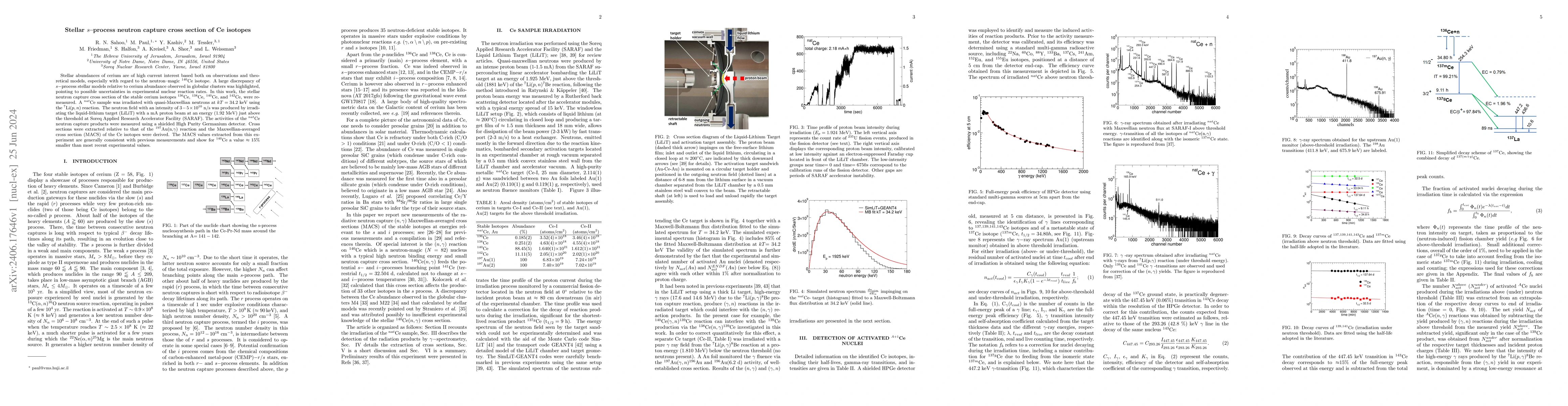 Thumbnail for Stellar s-process neutron capture cross section of Ce isotopes