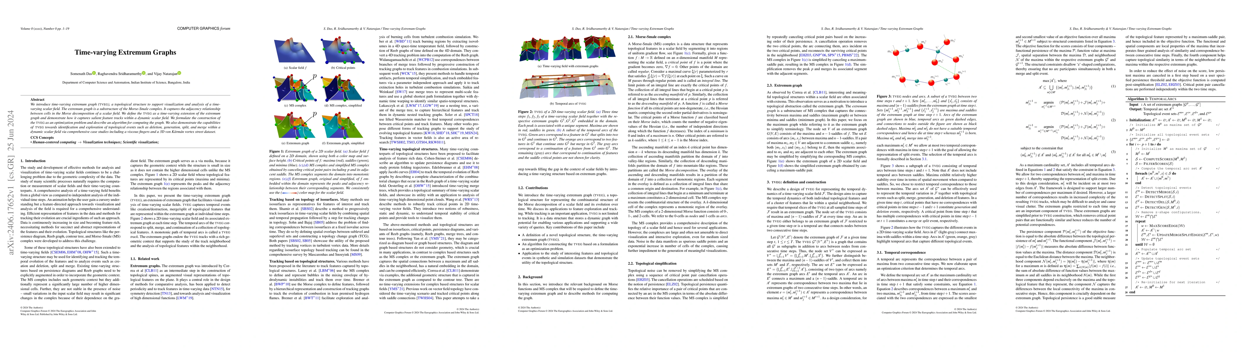 Thumbnail for Time-varying Extremum Graphs