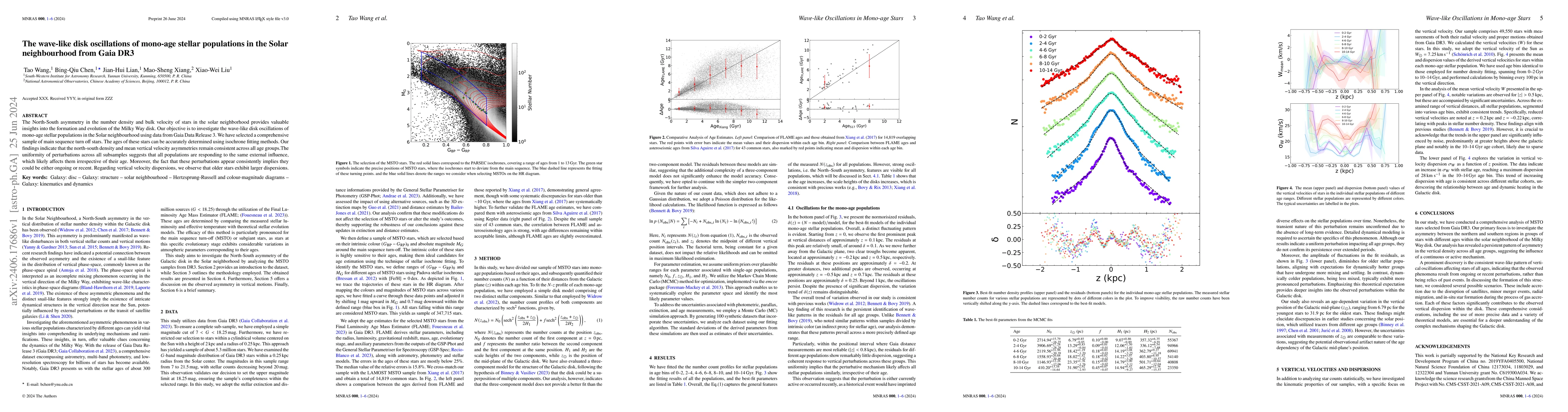 Thumbnail for The wave-like disk oscillations of mono-age stellar populations in the
  Solar neighbourhood from Gaia DR3