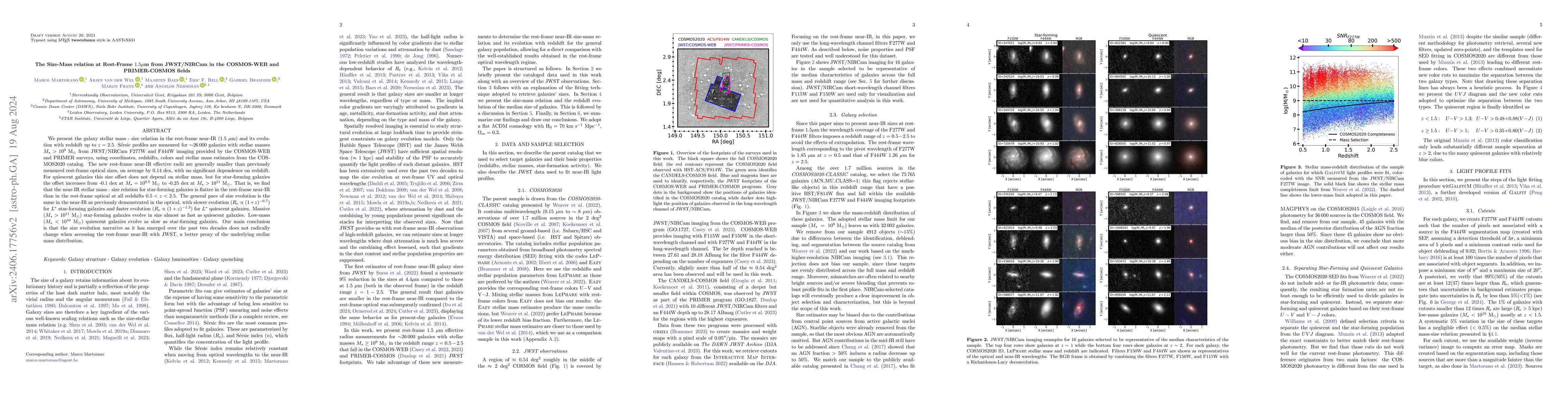 Thumbnail for The Size-Mass relation at Rest-Frame $1.5\mu$m from JWST/NIRCam in the
  COSMOS-WEB and PRIMER-COSMOS fields