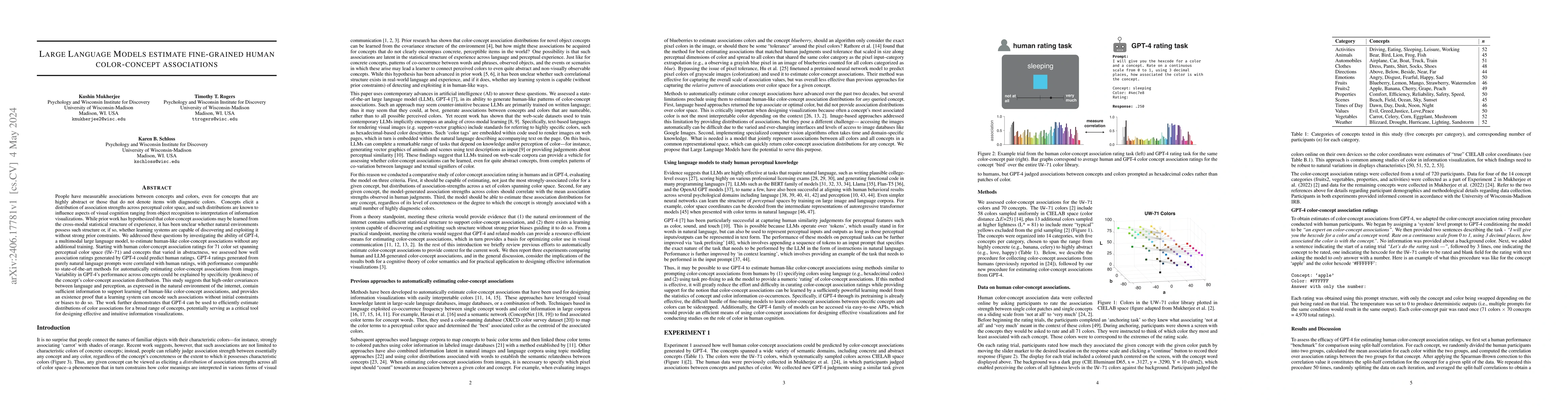 Thumbnail for Large Language Models estimate fine-grained human color-concept
  associations