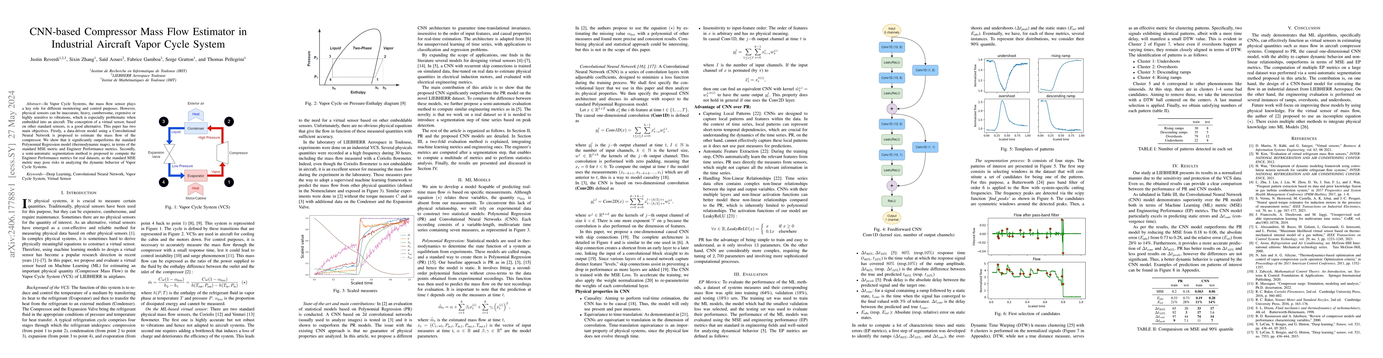 Thumbnail for CNN-based Compressor Mass Flow Estimator in Industrial Aircraft Vapor
  Cycle System