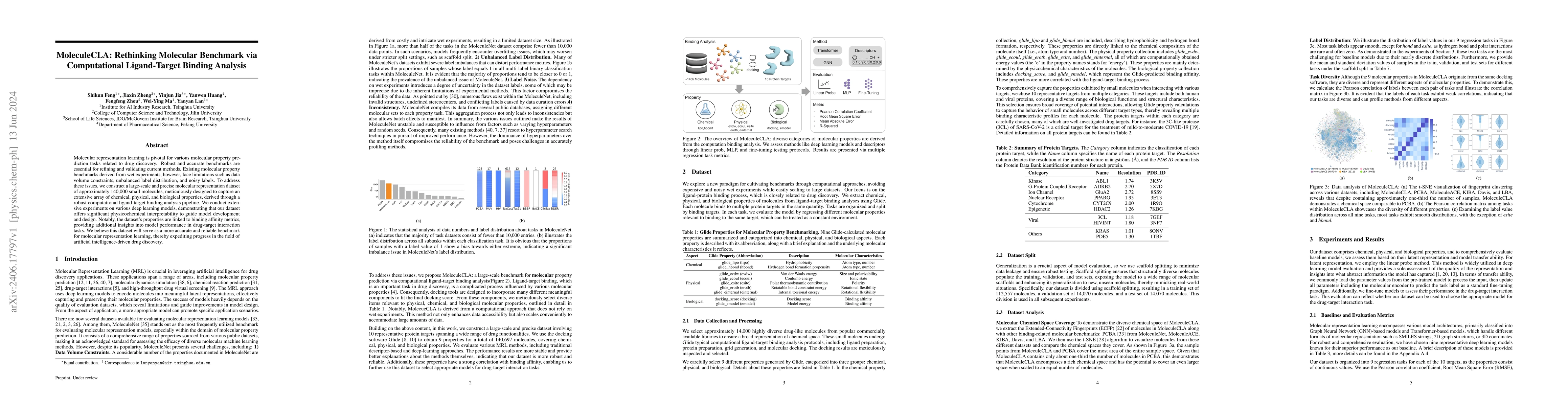 Thumbnail for MoleculeCLA: Rethinking Molecular Benchmark via Computational
  Ligand-Target Binding Analysis