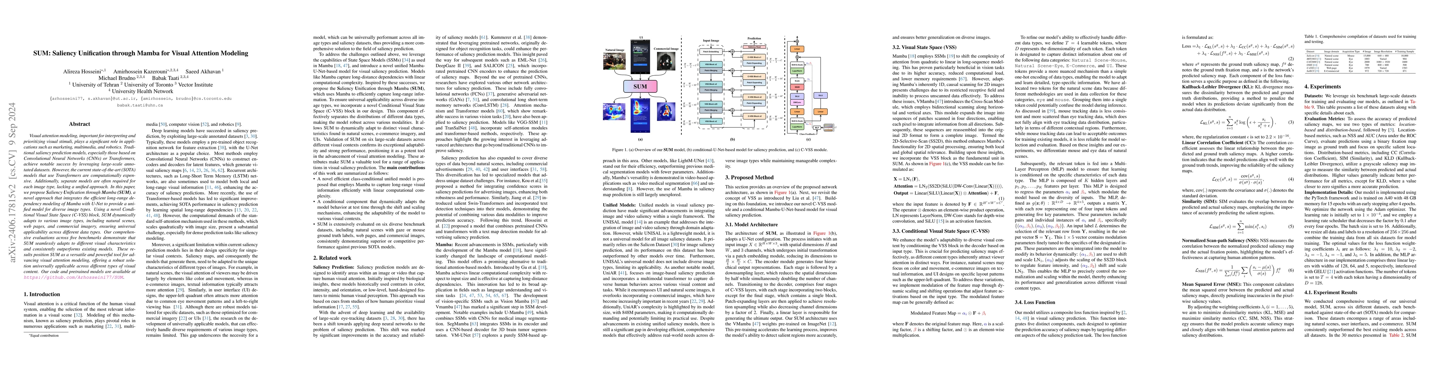 Thumbnail for SUM: Saliency Unification through Mamba for Visual Attention Modeling