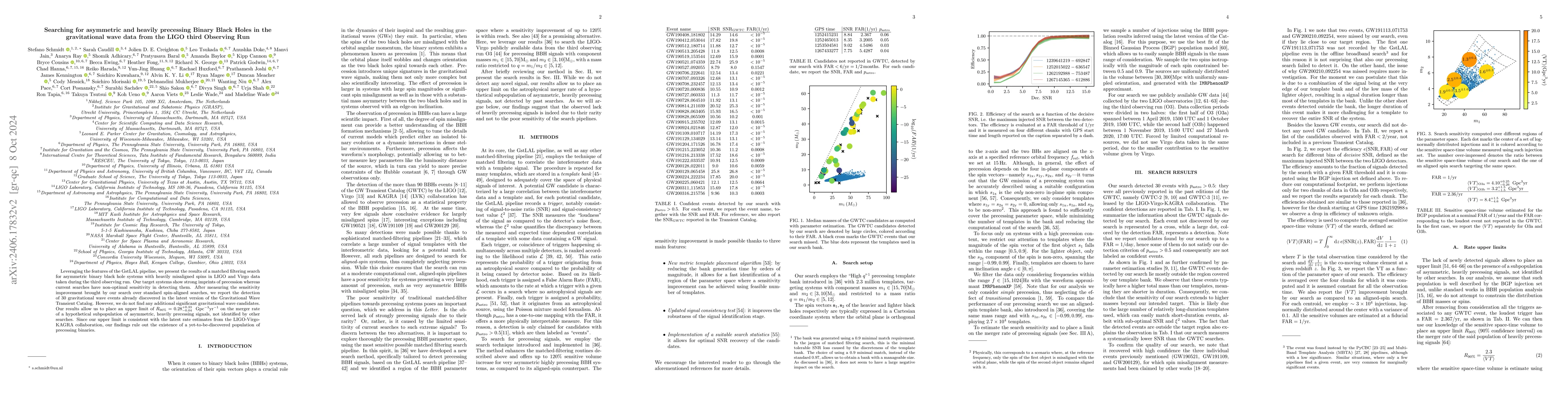 Thumbnail for Searching for asymmetric and heavily precessing Binary Black Holes in
  the gravitational wave data from the LIGO and Virgo third Observing Run