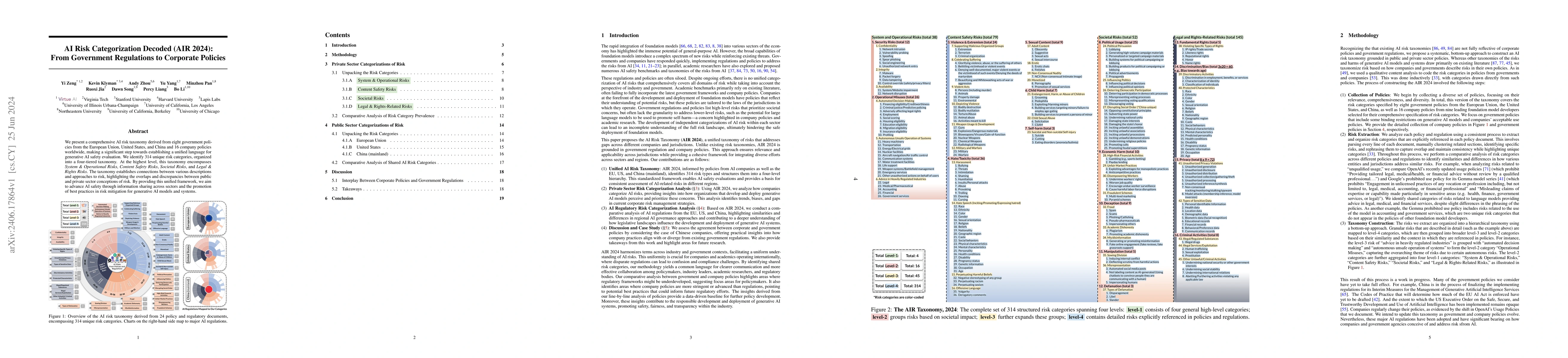 Thumbnail for AI Risk Categorization Decoded (AIR 2024): From Government Regulations
  to Corporate Policies