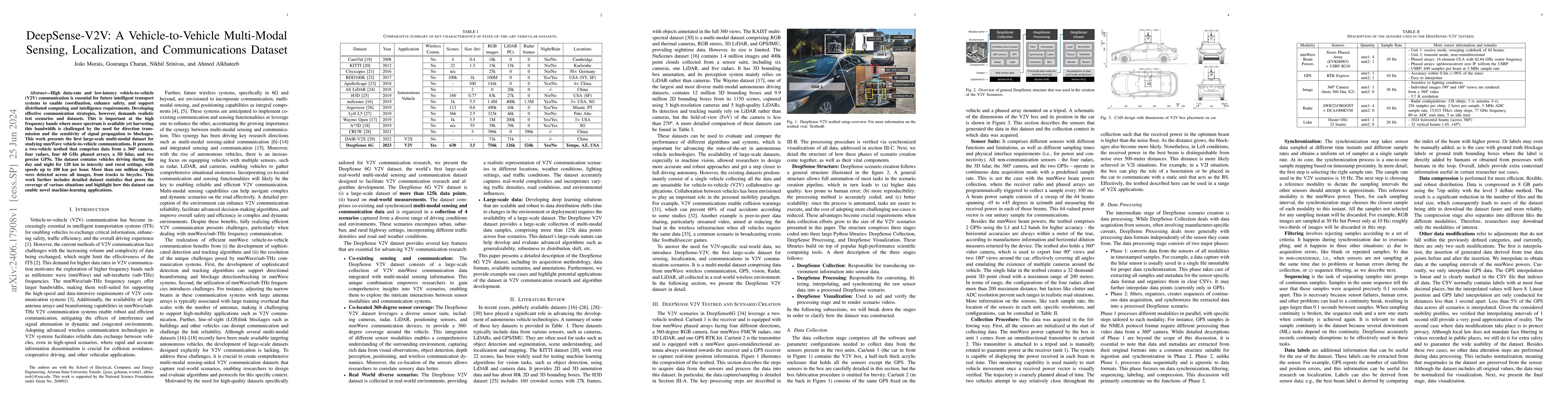 Thumbnail for DeepSense-V2V: A Vehicle-to-Vehicle Multi-Modal Sensing, Localization,
  and Communications Dataset