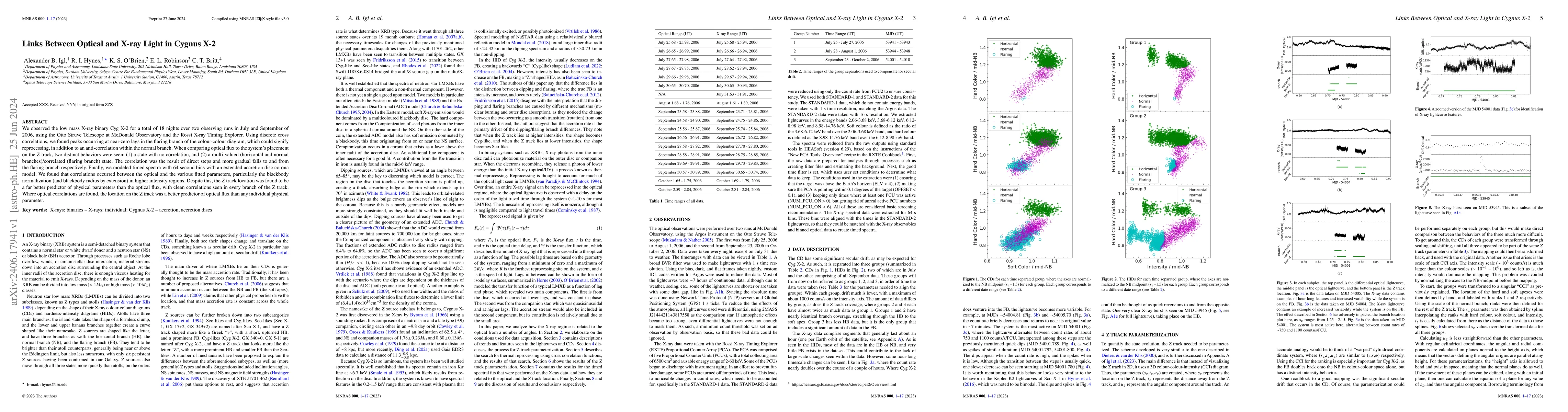 Thumbnail for Links Between Optical and X-ray Light in Cygnus X-2