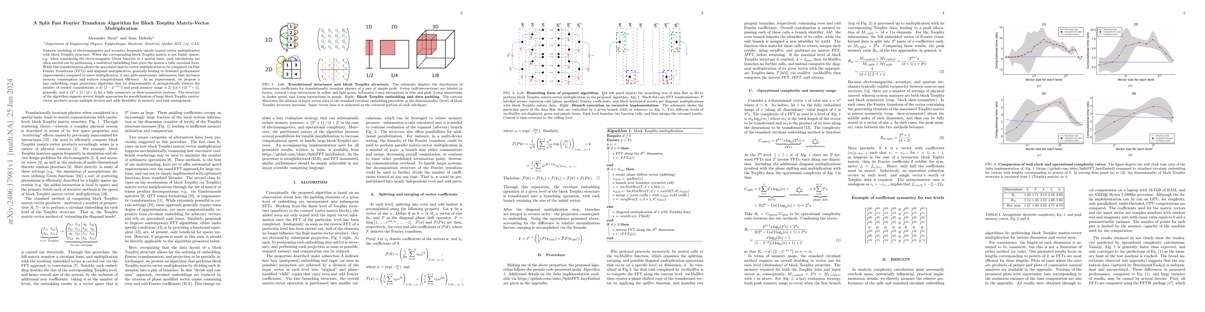 Thumbnail for A Split Fast Fourier Transform Algorithm for Block Toeplitz
  Matrix-Vector Multiplication