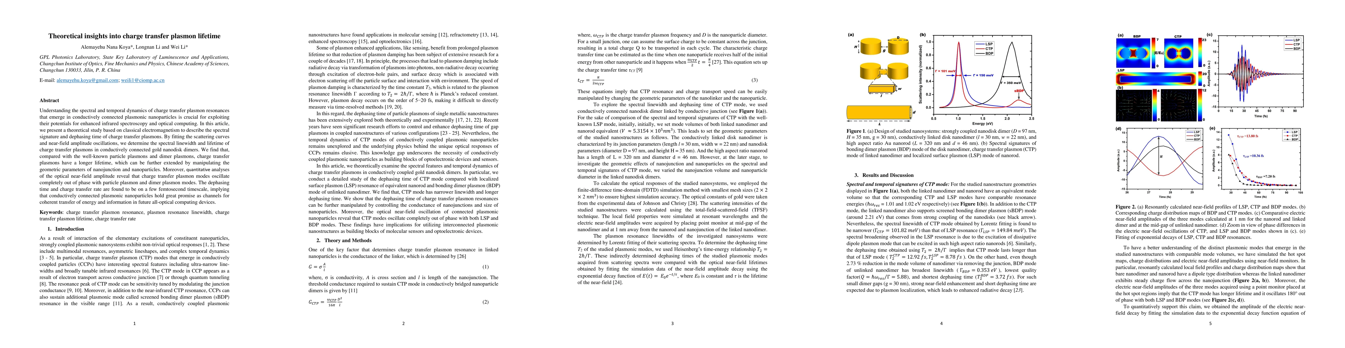 Thumbnail for Theoretical insights into charge transfer plasmon lifetime