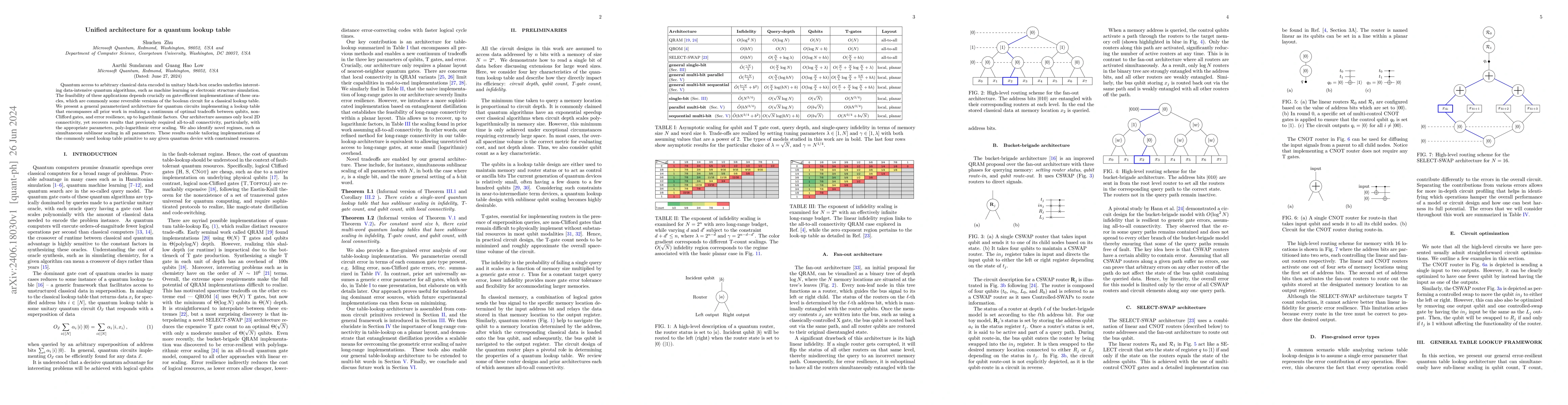 Thumbnail for Unified Architecture for a Quantum Lookup Table
