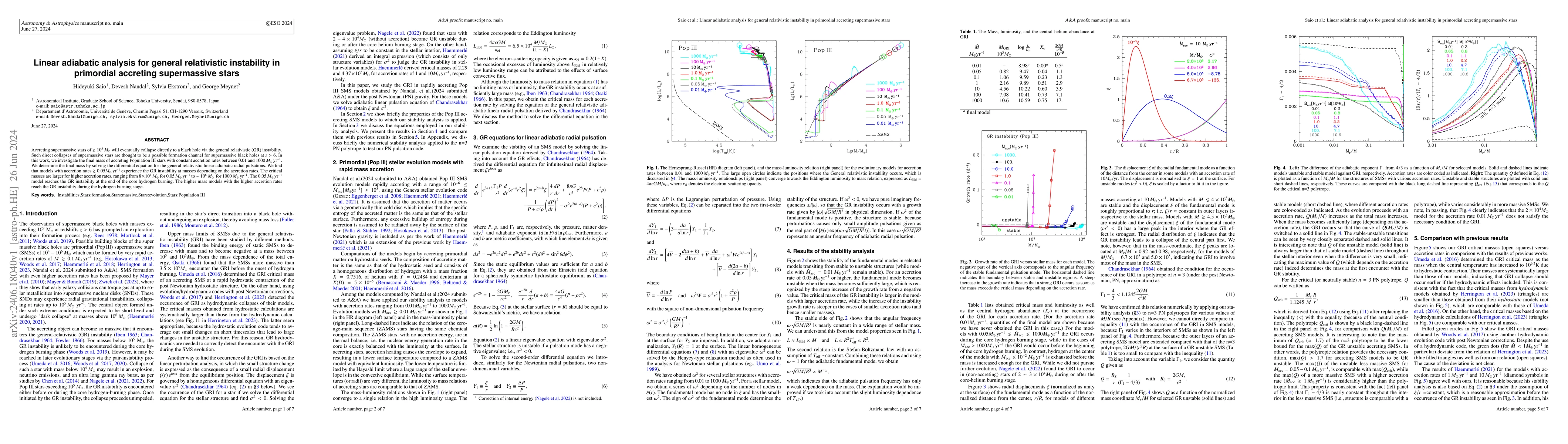 Thumbnail for Linear adiabatic analysis for general relativistic instability in
  primordial accreting supermassive stars