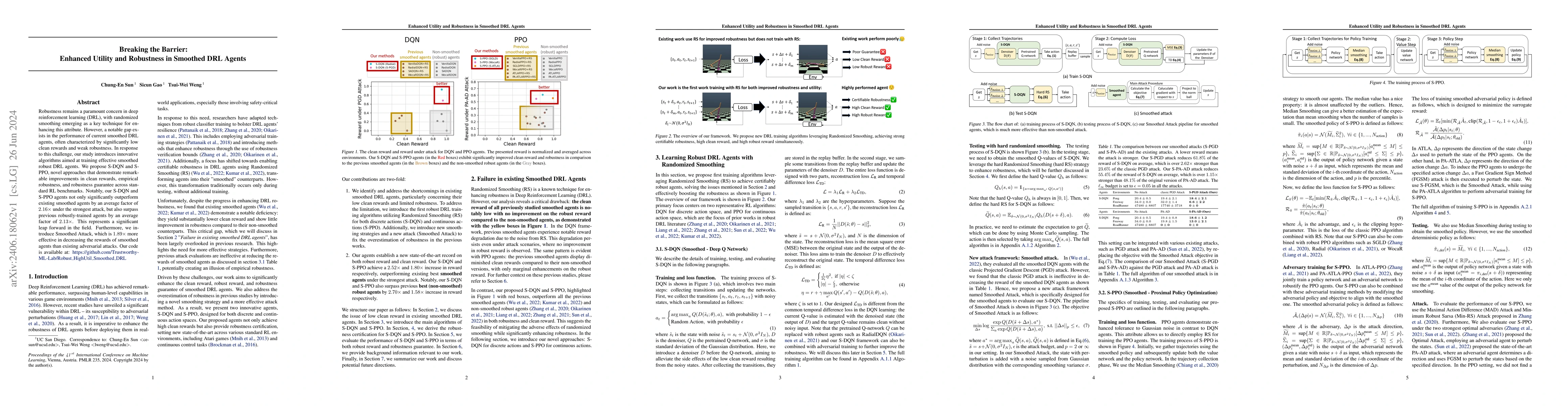 Thumbnail for Breaking the Barrier: Enhanced Utility and Robustness in Smoothed DRL
  Agents