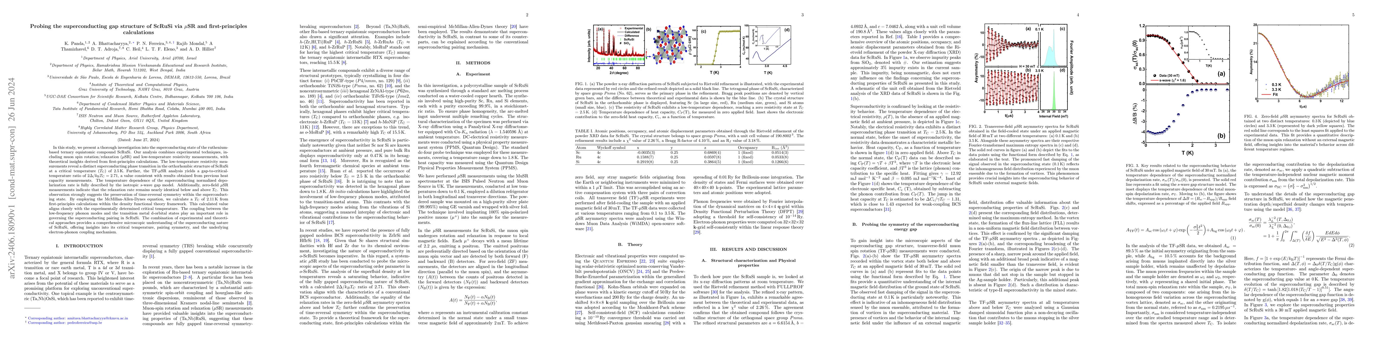 Thumbnail for Probing the superconducting gap structure of ScRuSi via $\mu$SR and
  first-principles calculations