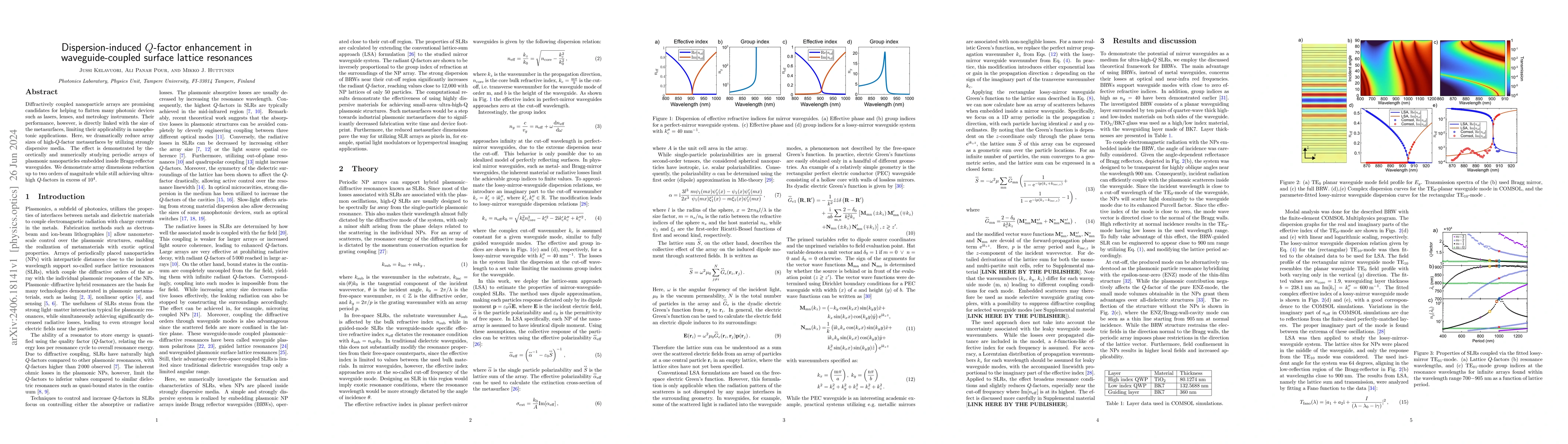 Thumbnail for Dispersion-induced $Q$-factor enhancement in waveguide-coupled surface
  lattice resonances
