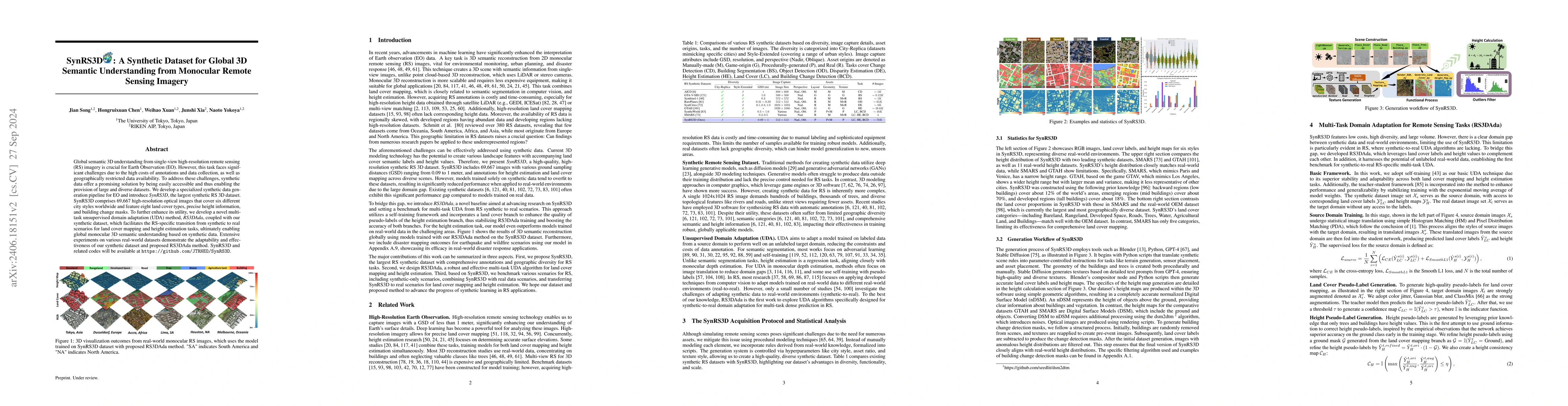 Thumbnail for SynRS3D: A Synthetic Dataset for Global 3D Semantic Understanding from
  Monocular Remote Sensing Imagery