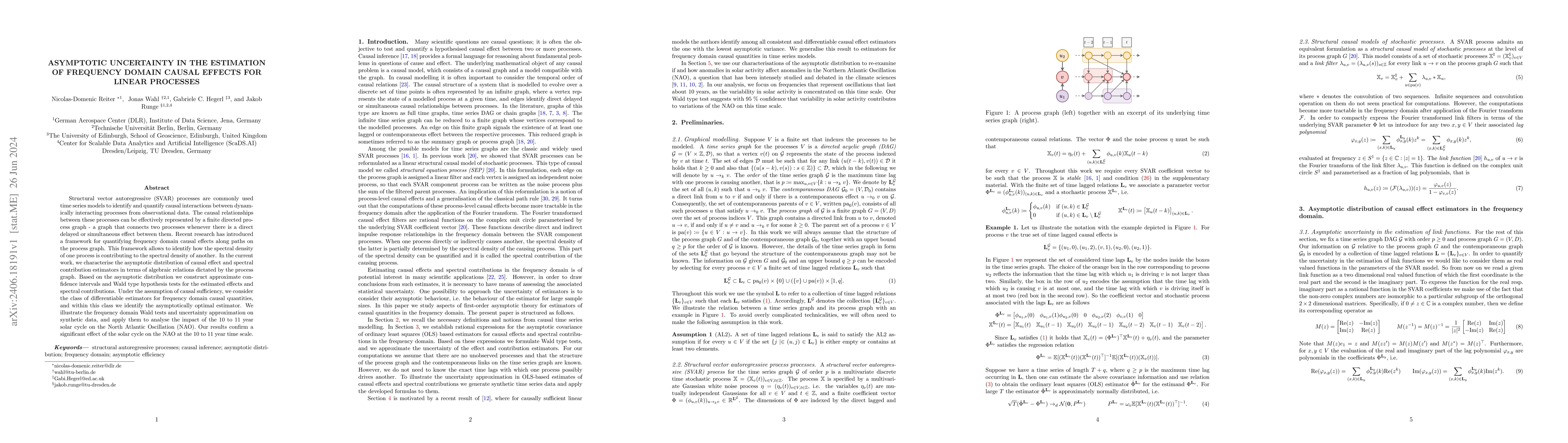 Thumbnail for Asymptotic Uncertainty in the Estimation of Frequency Domain Causal
  Effects for Linear Processes