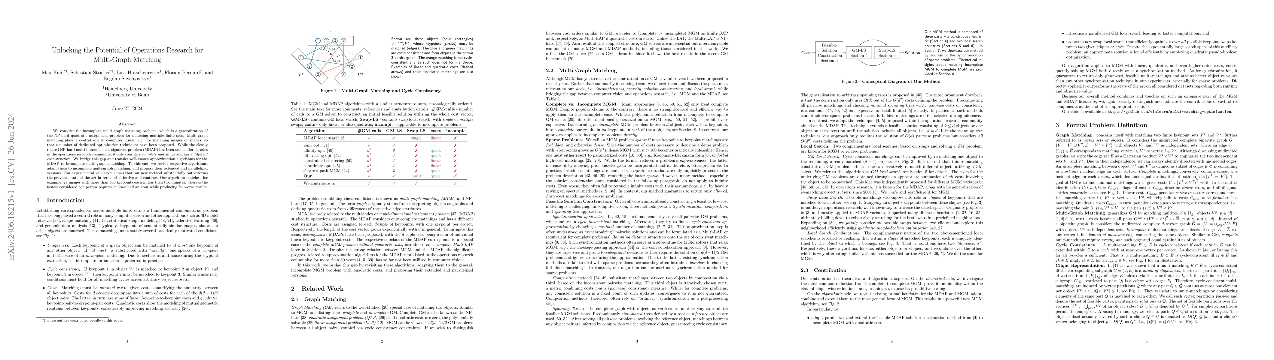 Thumbnail for Unlocking the Potential of Operations Research for Multi-Graph Matching