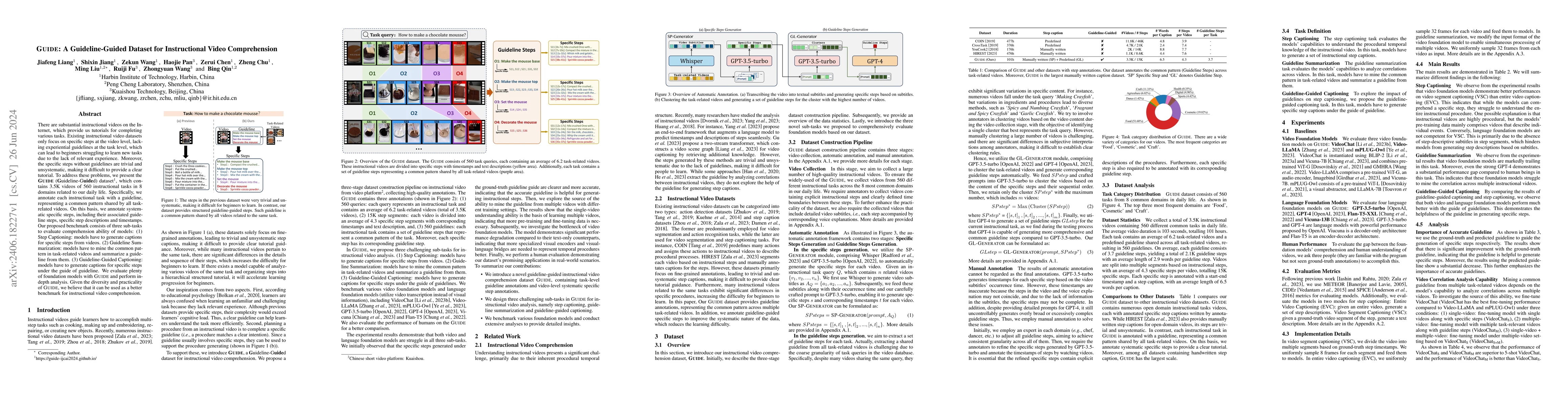 Thumbnail for GUIDE: A Guideline-Guided Dataset for Instructional Video Comprehension