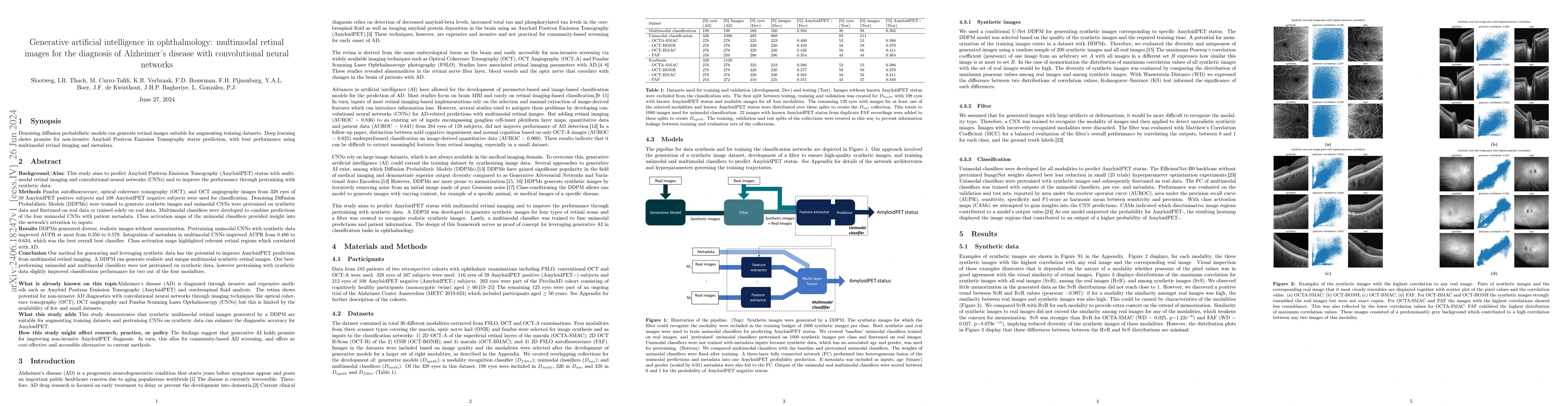 Thumbnail for Generative artificial intelligence in ophthalmology: multimodal retinal
  images for the diagnosis of Alzheimer's disease with convolutional neural
  networks