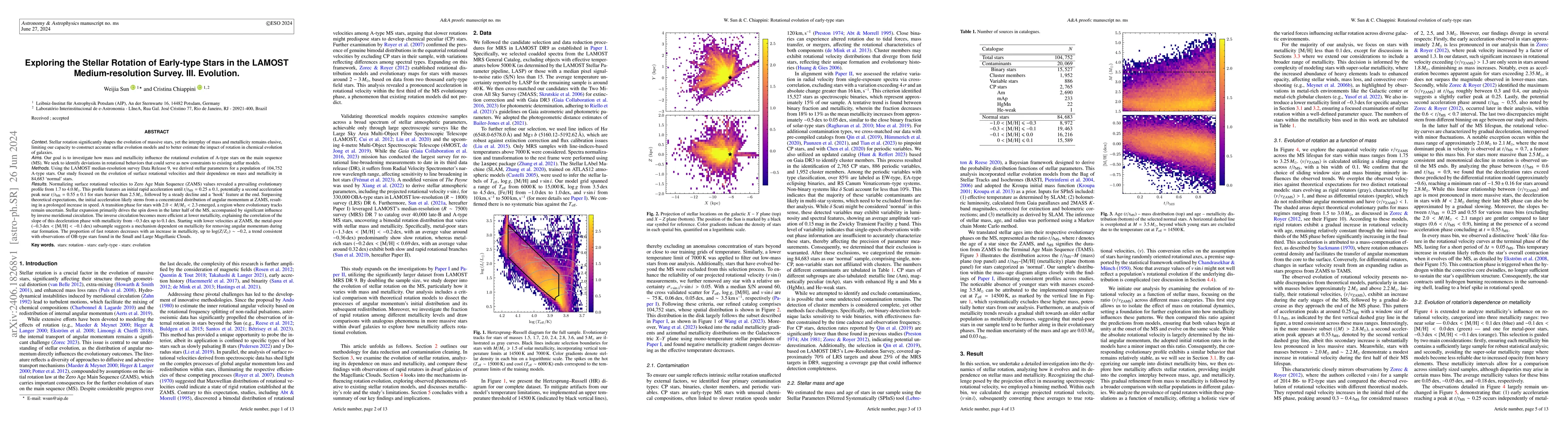 Thumbnail for Exploring the Stellar Rotation of Early-type Stars in the LAMOST
  Medium-resolution Survey. III. Evolution