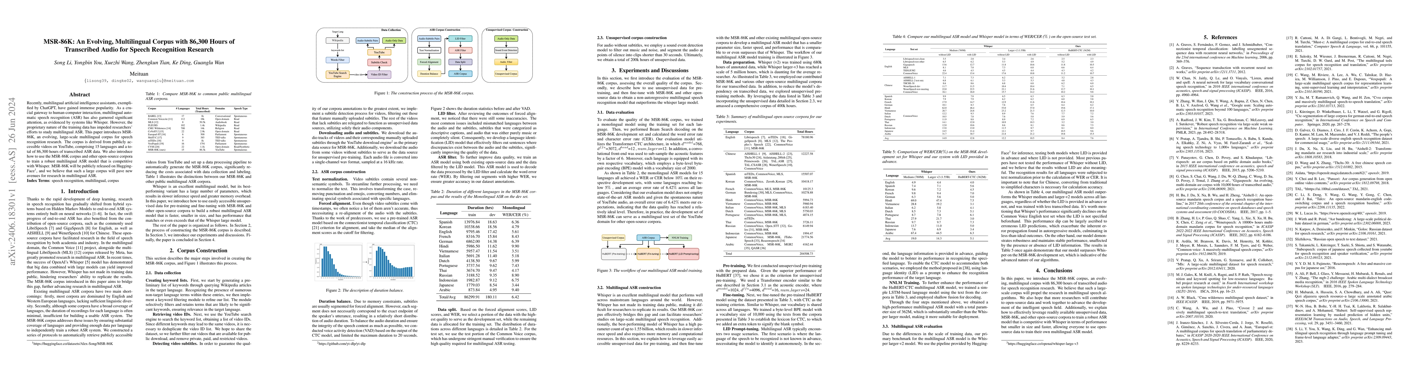 Thumbnail for MSR-86K: An Evolving, Multilingual Corpus with 86,300 Hours of
  Transcribed Audio for Speech Recognition Research