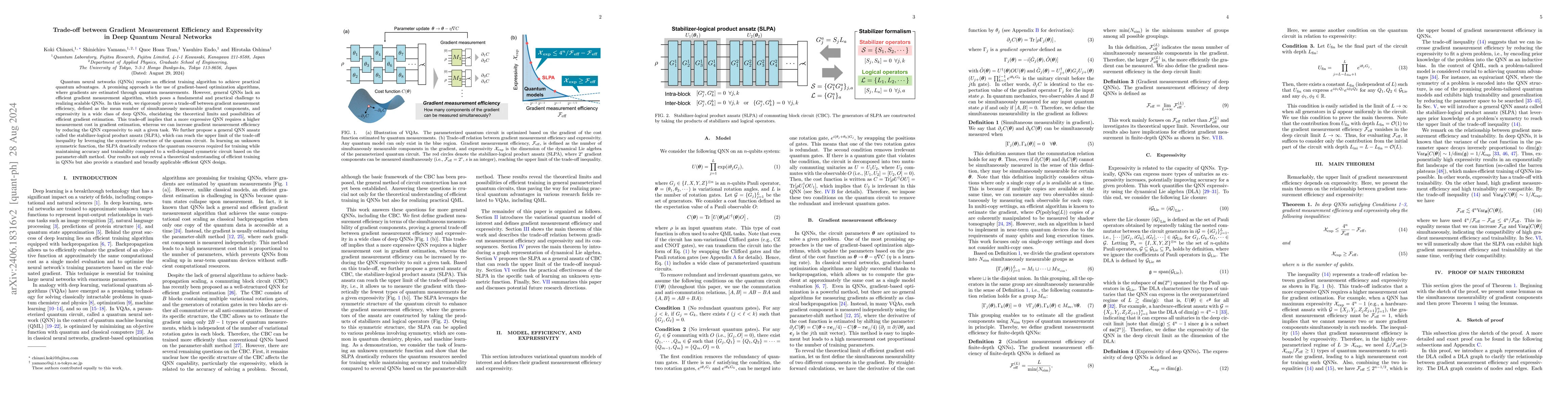 Thumbnail for Trade-off between Gradient Measurement Efficiency and Expressivity in
  Deep Quantum Neural Networks