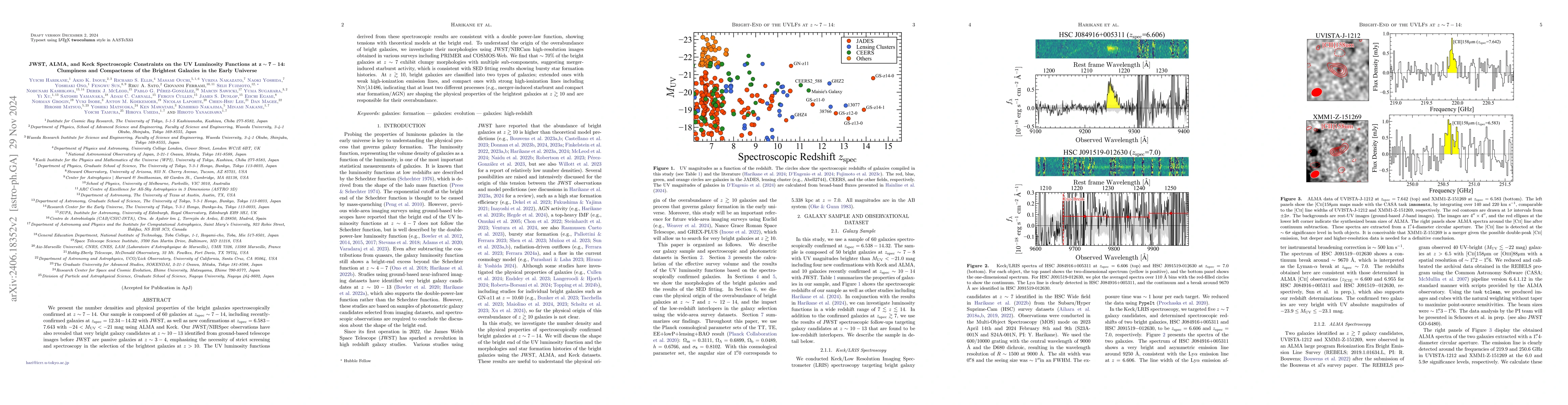 Thumbnail for JWST, ALMA, and Keck Spectroscopic Constraints on the UV Luminosity
  Functions at z~7-14: Clumpiness and Compactness of the Brightest Galaxies in
  the Early Universe