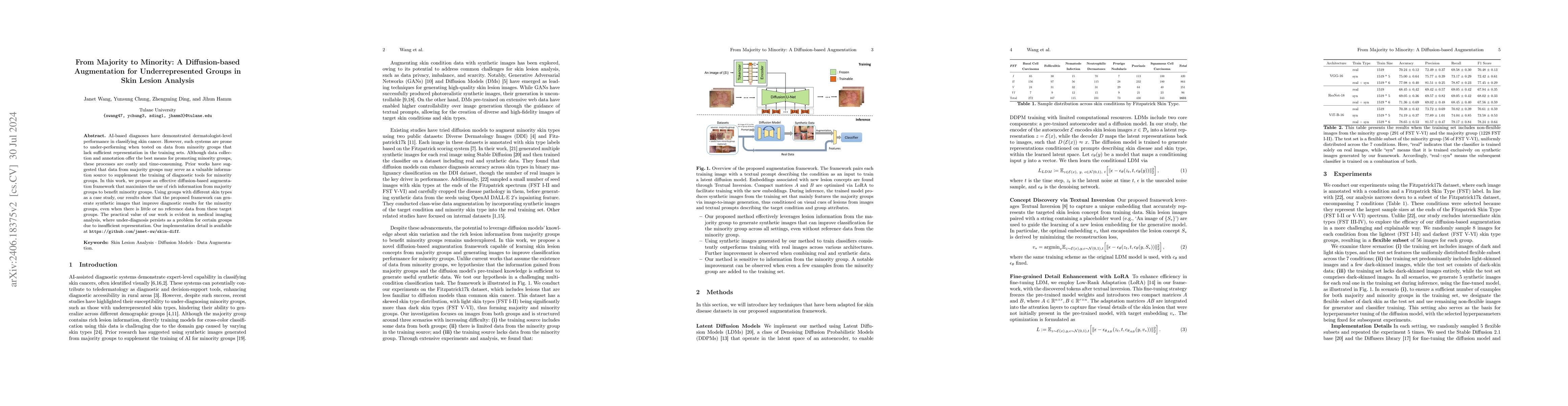Thumbnail for From Majority to Minority: A Diffusion-based Augmentation for
  Underrepresented Groups in Skin Lesion Analysis