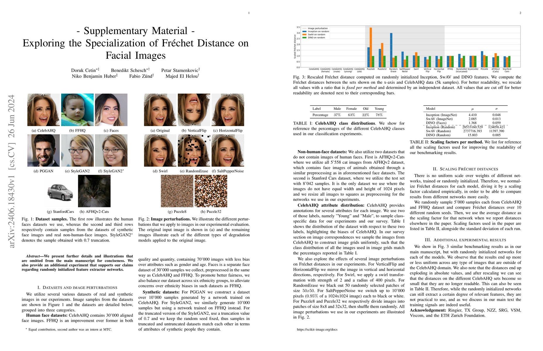 Thumbnail for Facial Image Feature Analysis and its Specialization for Fréchet
  Distance and Neighborhoods
