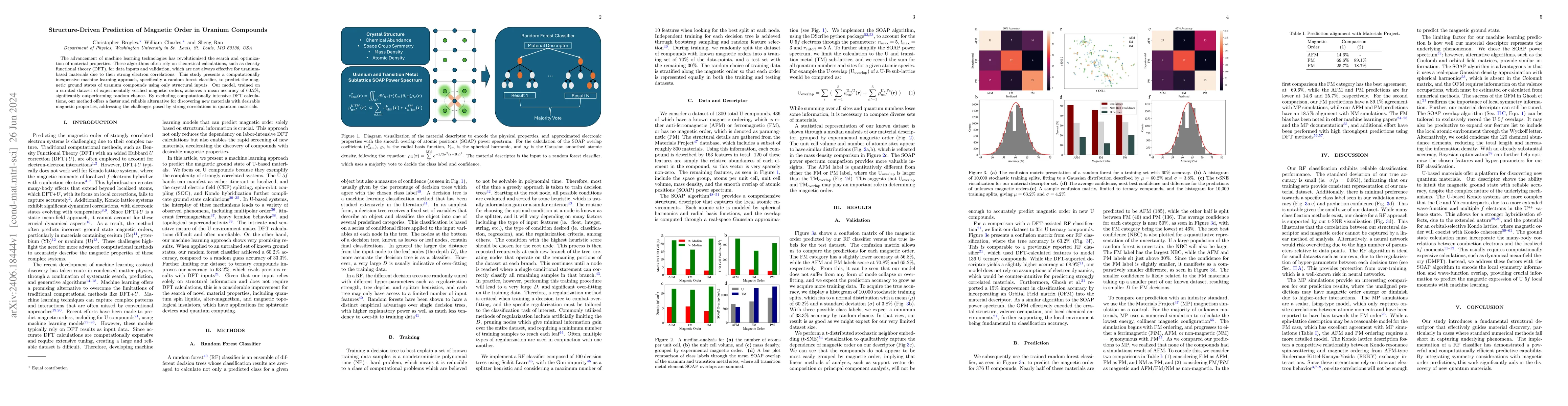 Thumbnail for Structure-Driven Prediction of Magnetic Order in Uranium Compounds