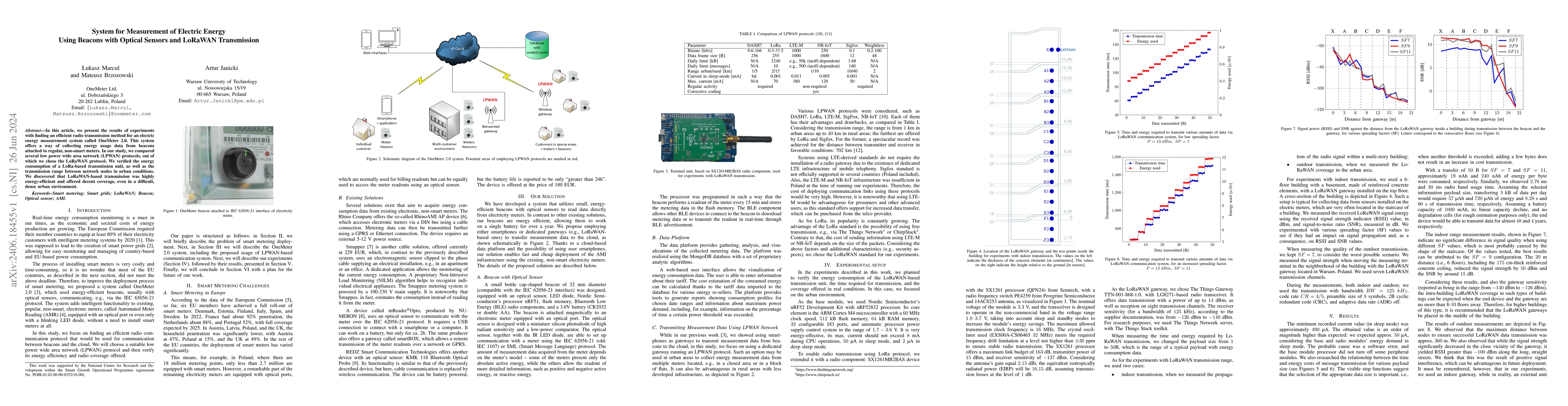 Thumbnail for System for Measurement of Electric Energy Using Beacons with Optical
  Sensors and LoRaWAN Transmission