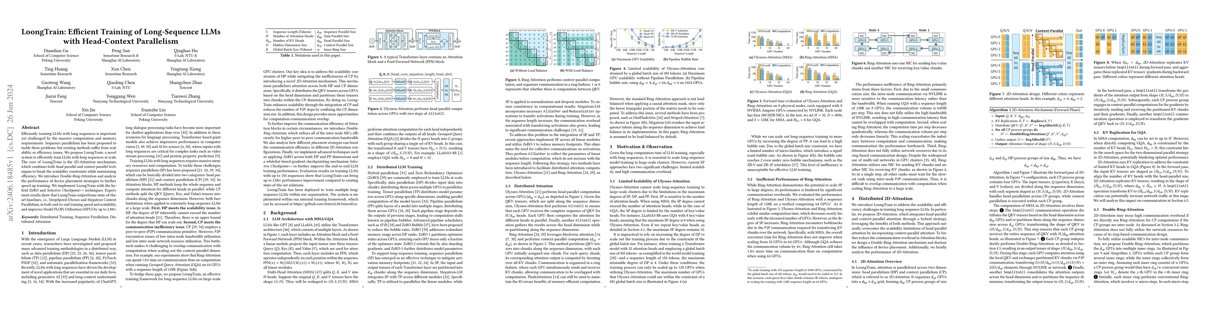 Thumbnail for LoongTrain: Efficient Training of Long-Sequence LLMs with Head-Context
  Parallelism