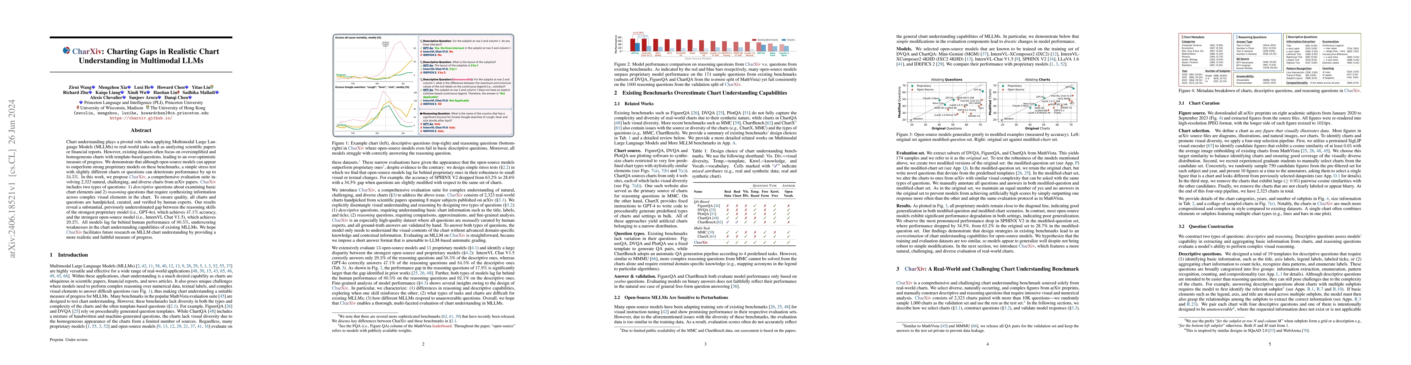 Thumbnail for CharXiv: Charting Gaps in Realistic Chart Understanding in Multimodal
  LLMs