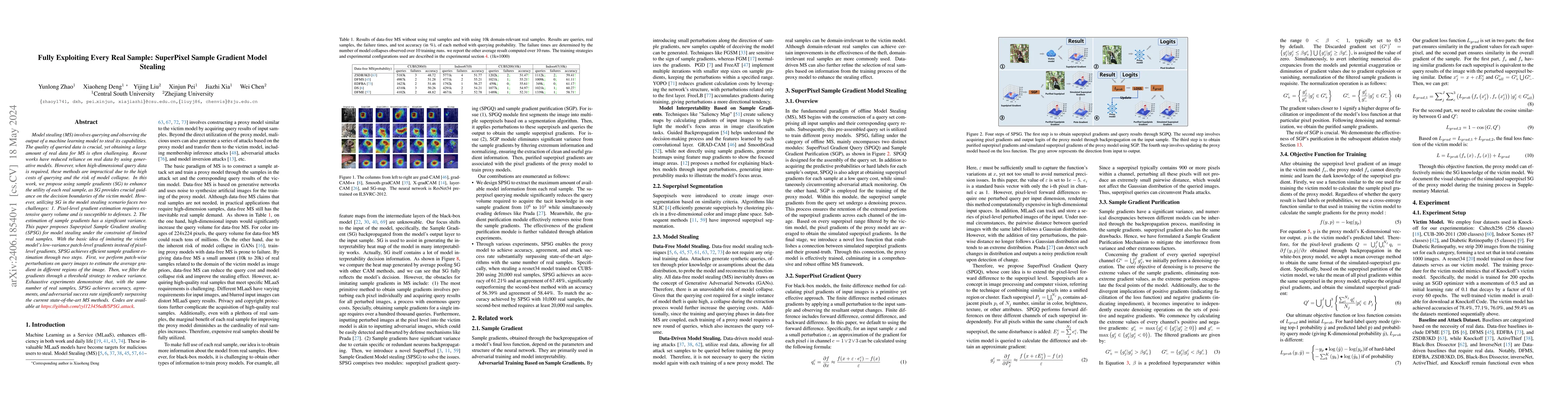 Thumbnail for Fully Exploiting Every Real Sample: SuperPixel Sample Gradient Model
  Stealing