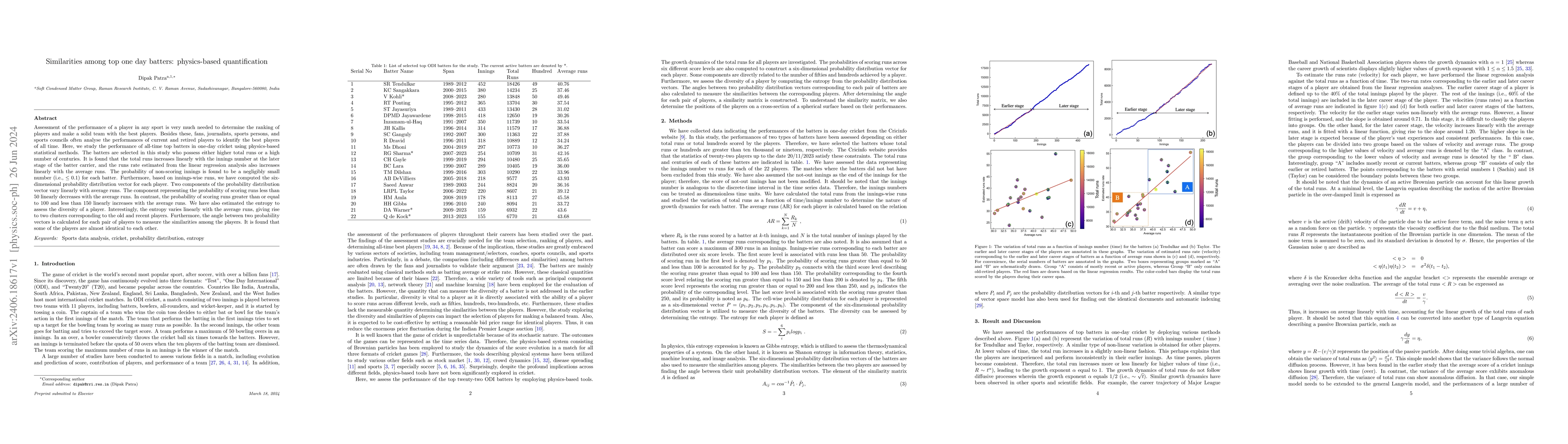 Thumbnail for Similarities among top one day batters: physics-based quantification