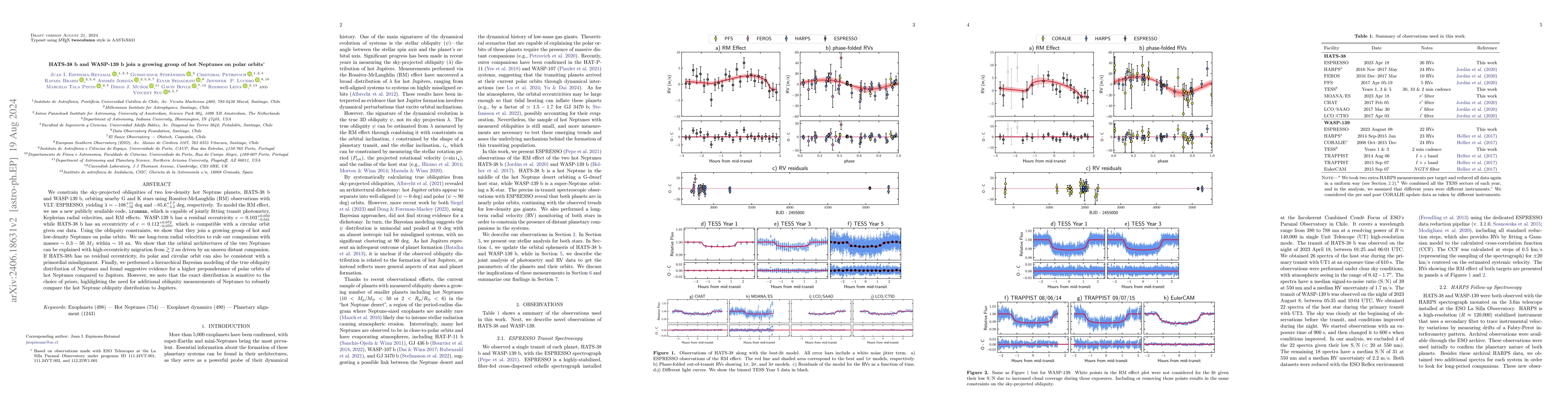 Thumbnail for HATS-38 b and WASP-139 b join a growing group of eccentric hot Neptunes
  on polar orbits