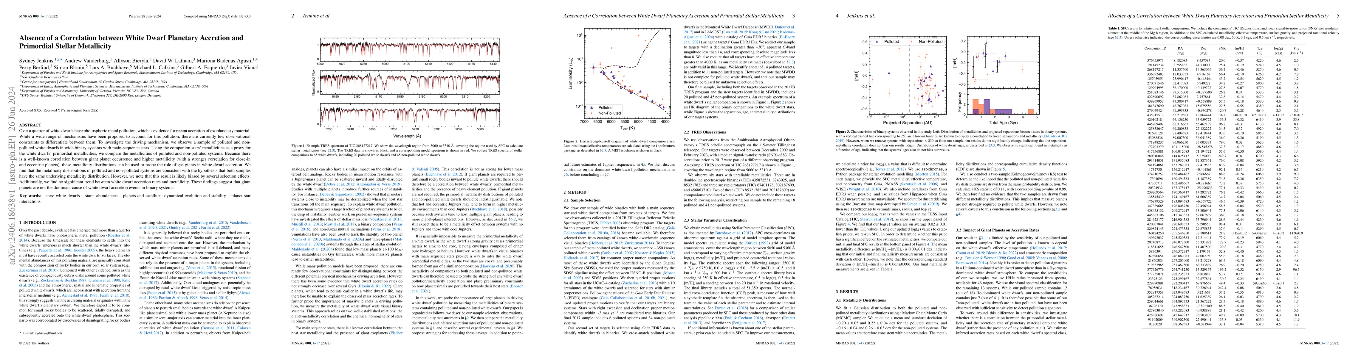 Thumbnail for Absence of a Correlation between White Dwarf Planetary Accretion and
  Primordial Stellar Metallicity