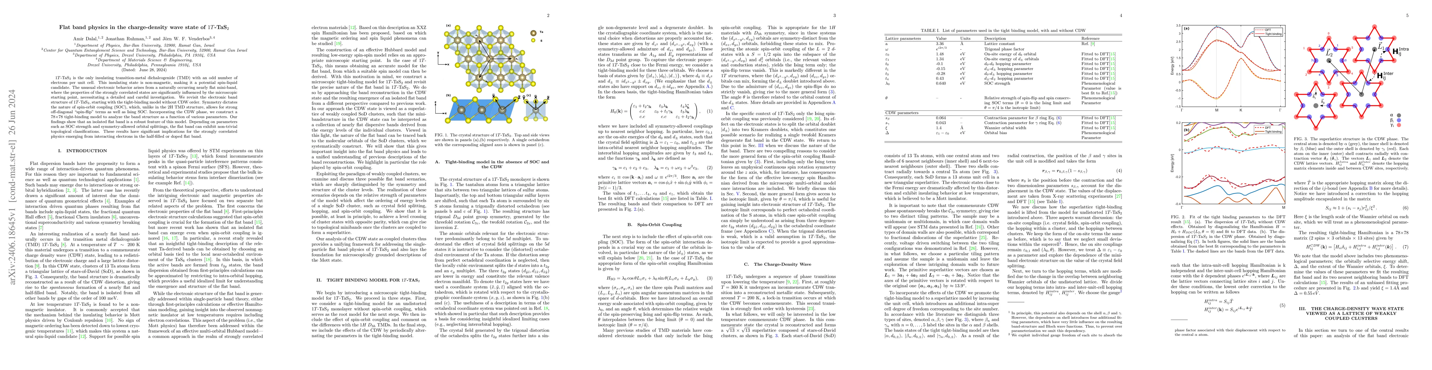 Thumbnail for Flat band physics in the charge-density wave state of $1T$-TaS$_2$