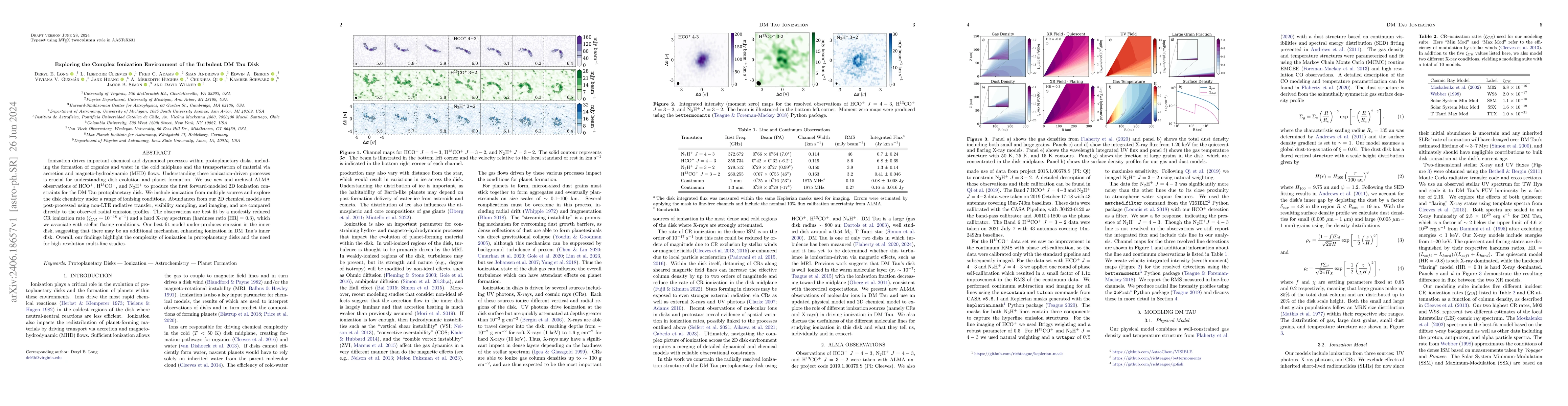 Thumbnail for Exploring the Complex Ionization Environment of the Turbulent DM Tau
  Disk